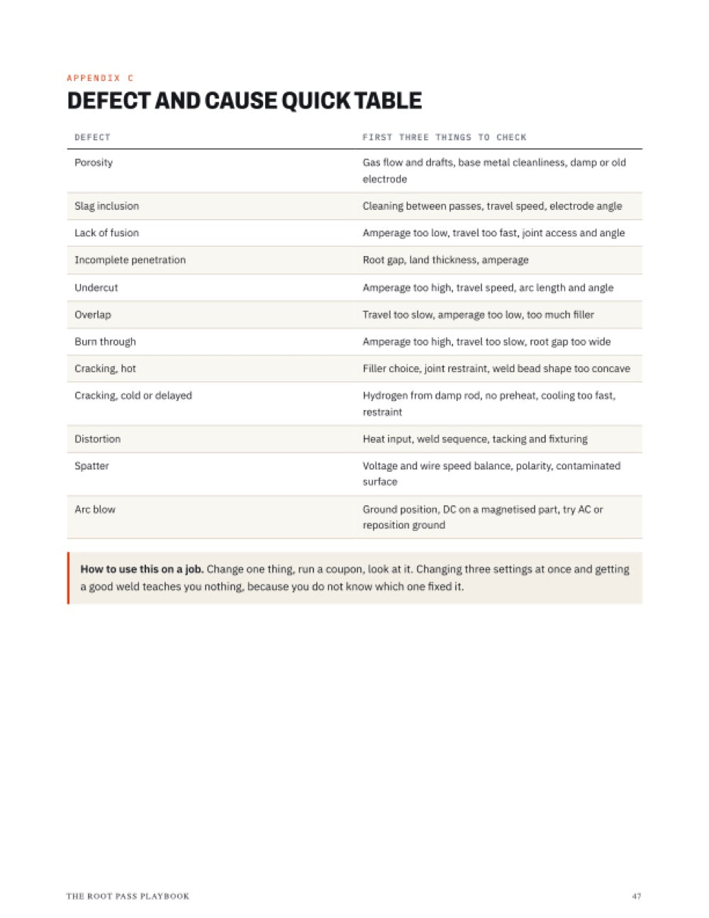 Appendix C · Defect and cause table