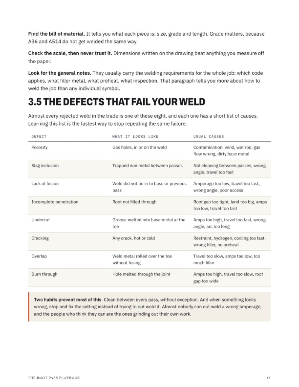 Part 3 · Defects and their causes