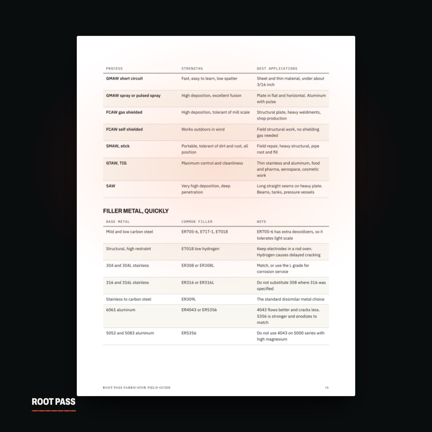 A page of The Fabricator showing press brake bend geometry and the flat pattern