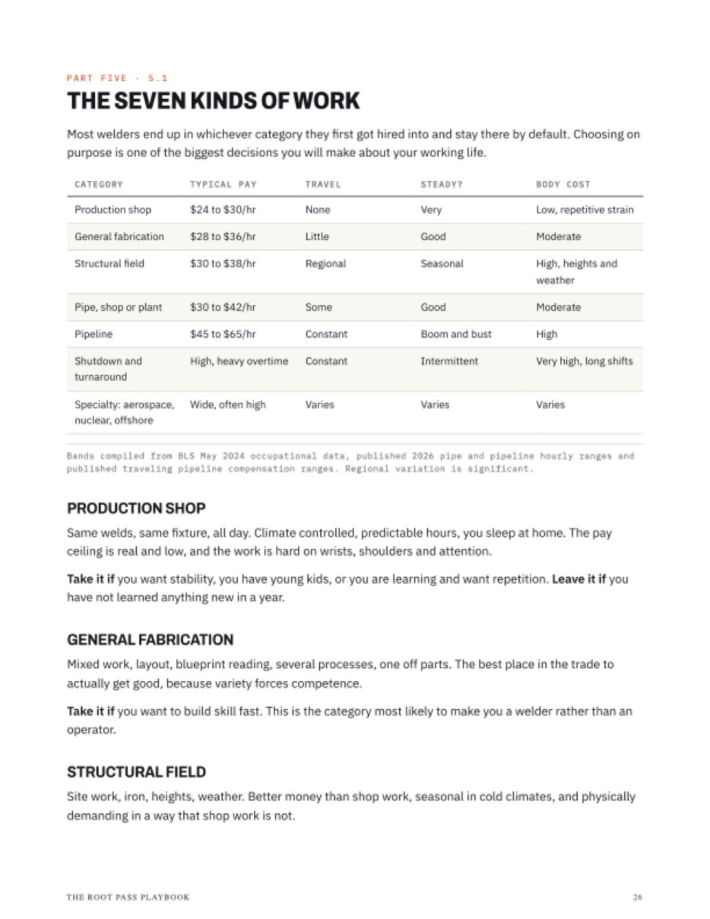 Part 5 · Seven kinds of work compared