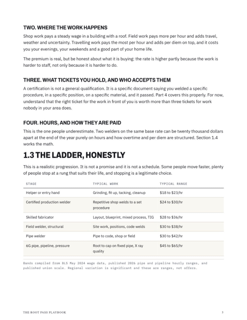 Part 1 · What each rung pays