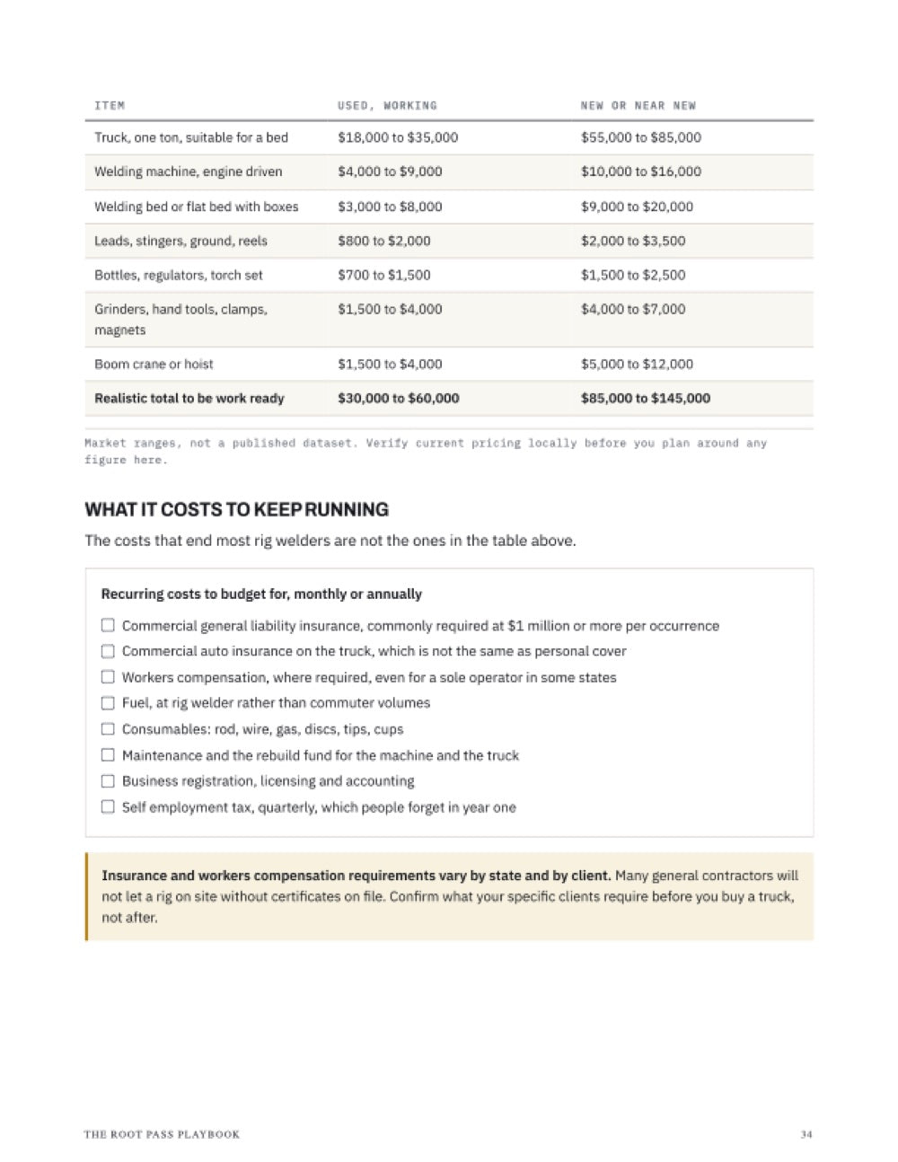 Part 6 · Real rig startup numbers
